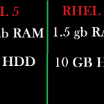 RHEL 5 To RHEL 8 Minimum Requirement and Maximum Limit of Hardware